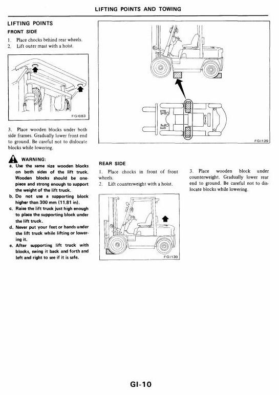 Nissan J01, J02 Series: A10/A14/A15/A18/A20/A25/A30, M10/M14/M15/M18/M20/M25/M30 Service Manual