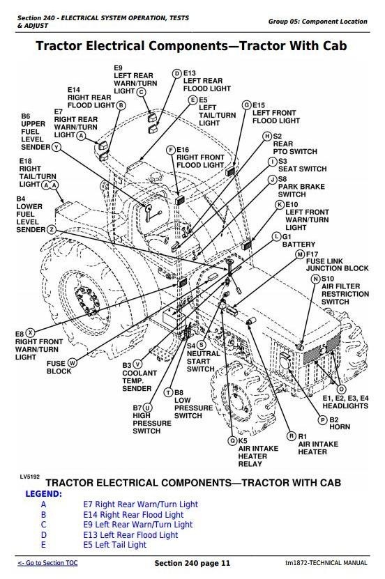 John Deere 5320N, 5420N, 5520N USA Tractors Diagnostic and Repair Technical Service Manual (tm1872)