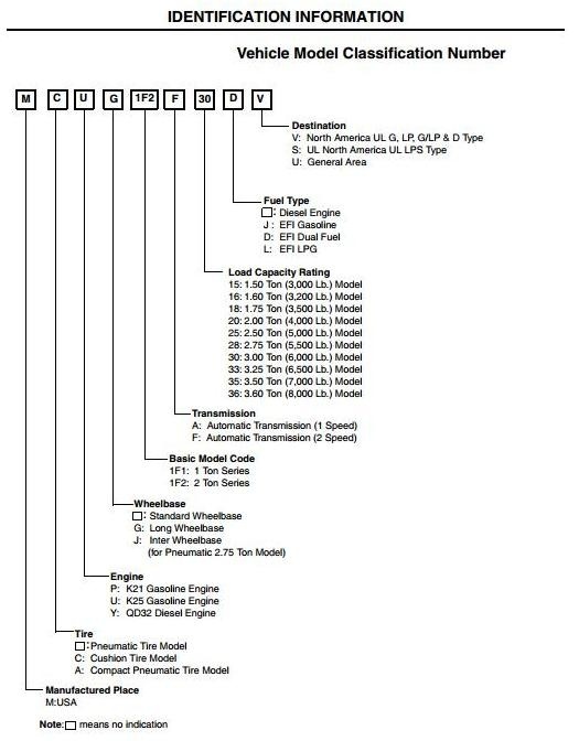 Nissan Forklift Truck 1F1, 1F2 Series Service Manual