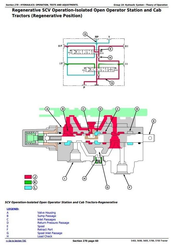 John Deere 5403, 5600, 5605, 5700, 5705 Brazil Tractors Technical Manual (tm4812)