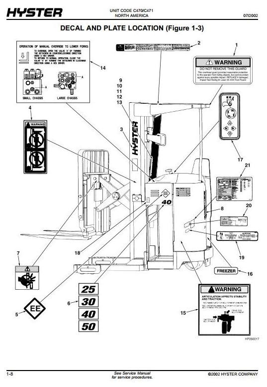 Hyster Reach Truck : N25XMDR3, N30XMR3, N40XMR3 (C470), N50XMA3 (C471) Spare Parts List