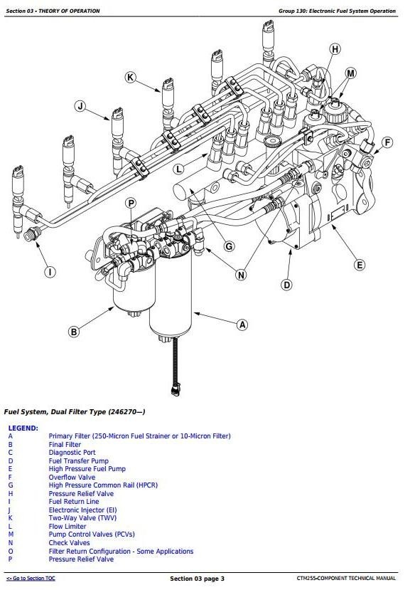 John Deere PowerTech 8.1L Diesel Engines Electronic Fuel System With Denso Common Rail CTM (CTM255)
