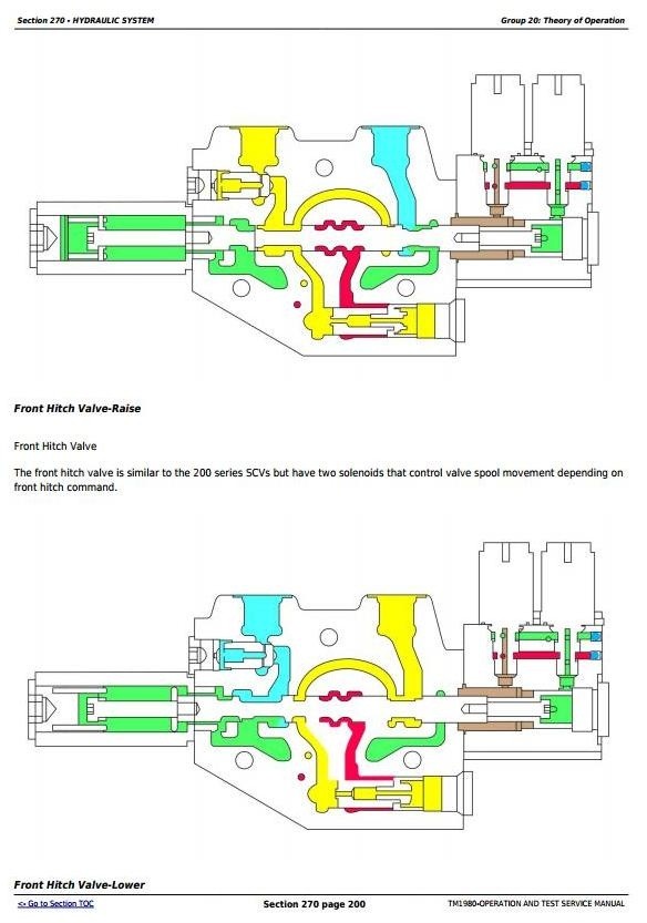 John Deere 8120, 8220, 8320, 8420, 8520 Tractors Operation and Test Service Manual (TM1980)