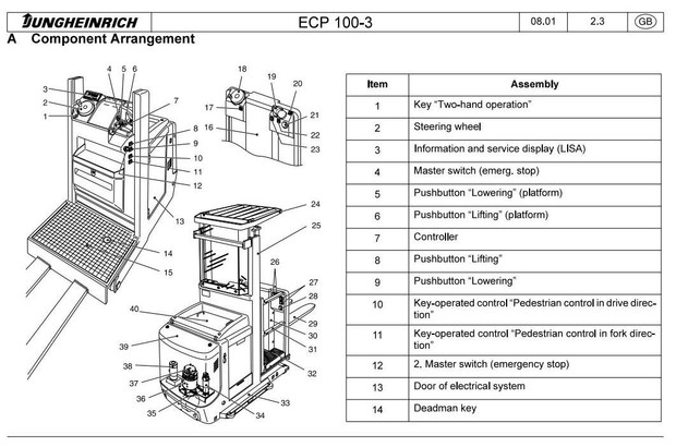 Jungheinrich Pedestrian Pallet Truck Type ECP 100-3 (05.1998-06.2004) Workshop Service Manual