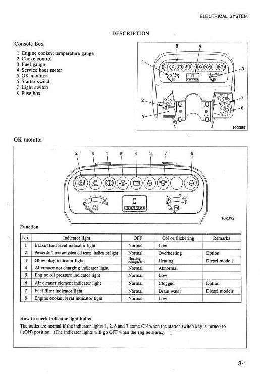 Mitsubishi Diesel Forklift Truck FD10, FD15, FD18, FD20, FD25, FD30, FD35A Workshop Service Manual