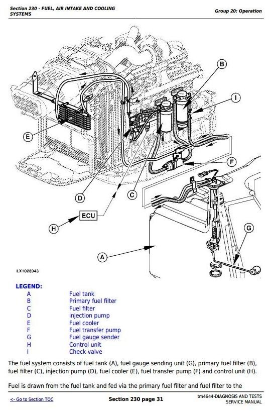 John Deere 6215 and 6515 European Tractors Diagnosis and Tests Service Manual (tm4644)