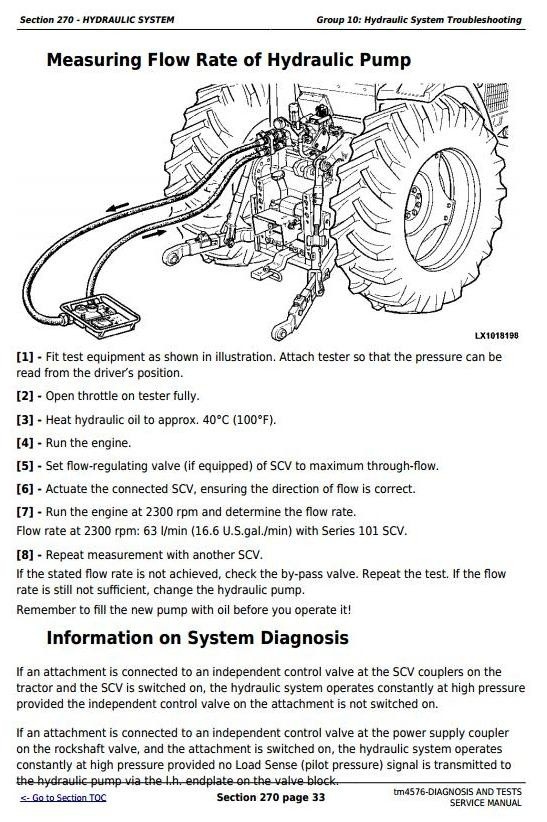 John Deere 6405, 6605 North American Tractors Diagnosis and Tests Service Manual (tm4576)