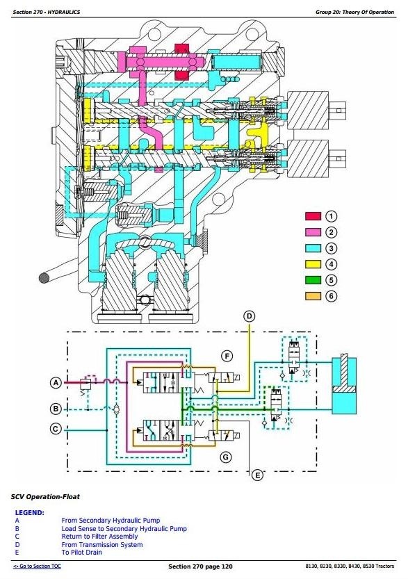 John Deere 8130, 8230, 8330, 8430, 8530 Tractors Diagnosis and Tests Service Manual (TM2280)