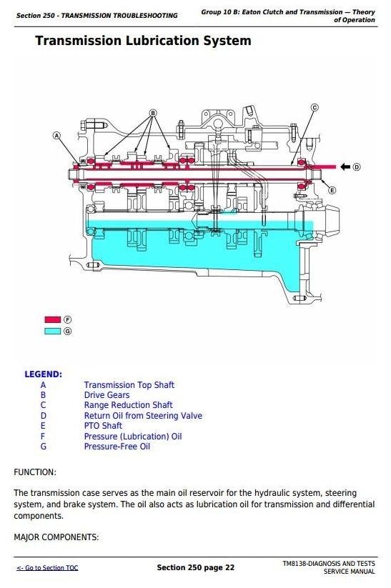 John Deere 5403, 5600, 5603, 5605, 5700, 5705 Tractors Diagnosis and Tests Service Manual (TM8138)