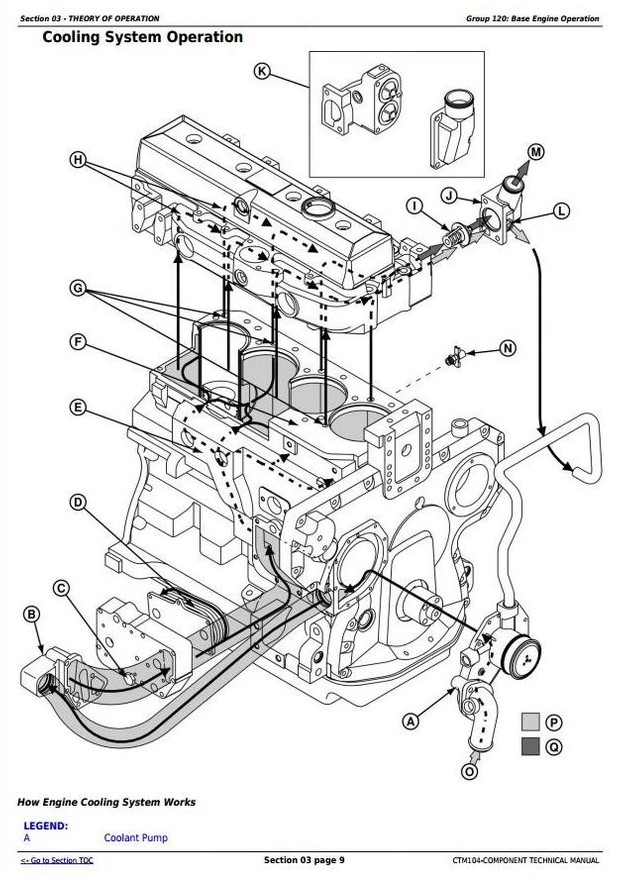 John Deere PowerTech 4.5L & 6.8L Diesel Engines (Base Engine) Component Technical Manual (CTM104)
