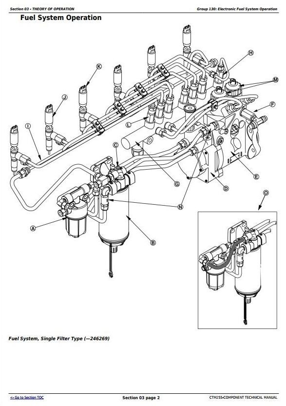 John Deere PowerTech 8.1L Diesel Engines Electronic Fuel System With Denso Common Rail CTM (CTM255)