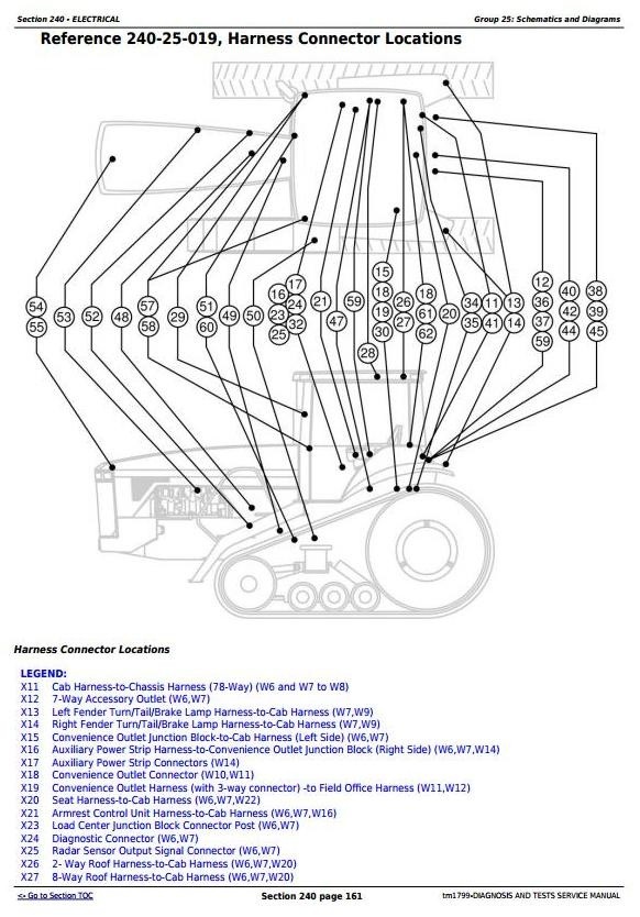 John Deere 8110T, 8210T, 8310T, 8410T Tracks Tractors Diagnosis and Tests Service Manual (tm1799)
