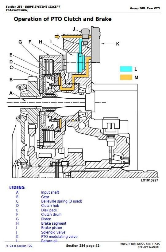 John Deere 6110, 6210, 6310, 6410, 6510 ( , L, S) Tractors Diagnosis, Tests Service Manual (tm4572)