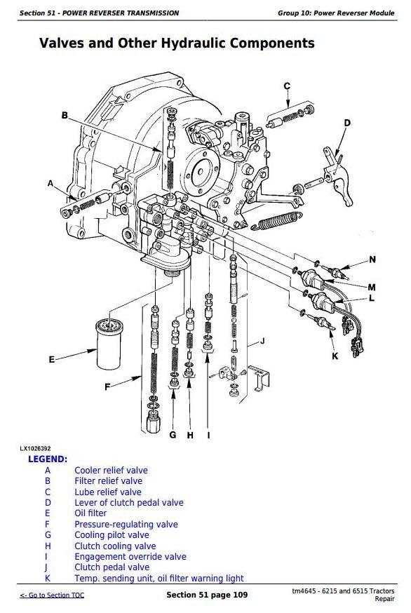 John Deere 6215 and 6515 European Tractors Service Repair Manual (tm4645)