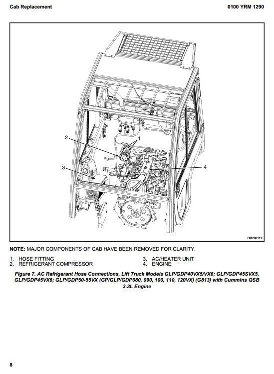 Yale Forklift Truck D878 Series: GDP60VX, GDP70VX, GLP60VX, GLP70VX Workshop Service Manual