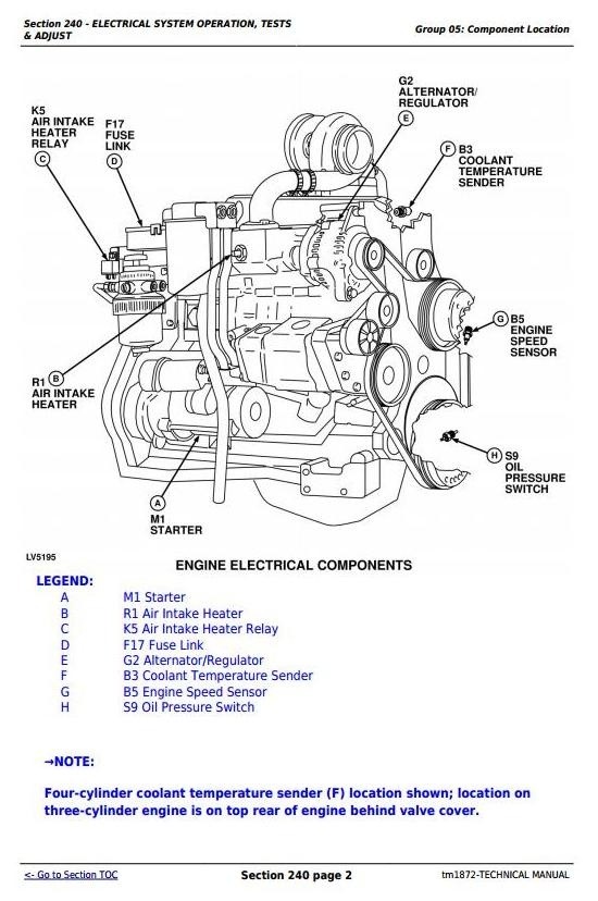 John Deere 5320N, 5420N, 5520N USA Tractors Diagnostic and Repair Technical Service Manual (tm1872)