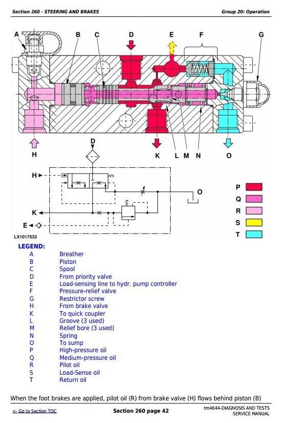 John Deere 6215 and 6515 European Tractors Diagnosis and Tests Service Manual (tm4644)