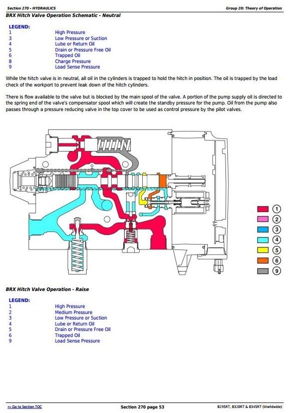 John Deere 8295RT, 8320RT, 8345RT (Worldwide) Tractors Diagnosis and Tests Service Manual (TM104419)