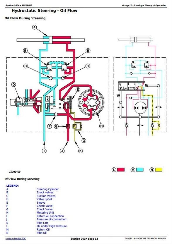 John Deere 6110M,6120M,6125M, 6130M,6135M,6140M, 6145M,6155M,6175M,6195M Diagnostic+Tests (TM408419)