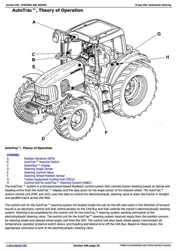 John Deere 6145J, 6165J, 6180J, 6205J Tractors Diagnosis and Tests Service Manual (TM801419)