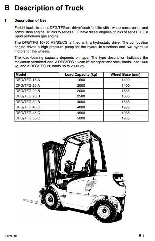 Jungheinrich Diesel/LPG Fork Truck Type DFG/TFG 16K/20K/25K/30K/40K/45K/50K Service Manual
