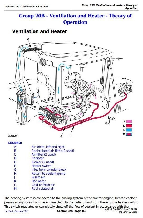 John Deere 6200, 6200L, 6300, 6300L, 6400, 6400L, 6500, 6500L Tractors Diag. & Tests Manual (tm4524)