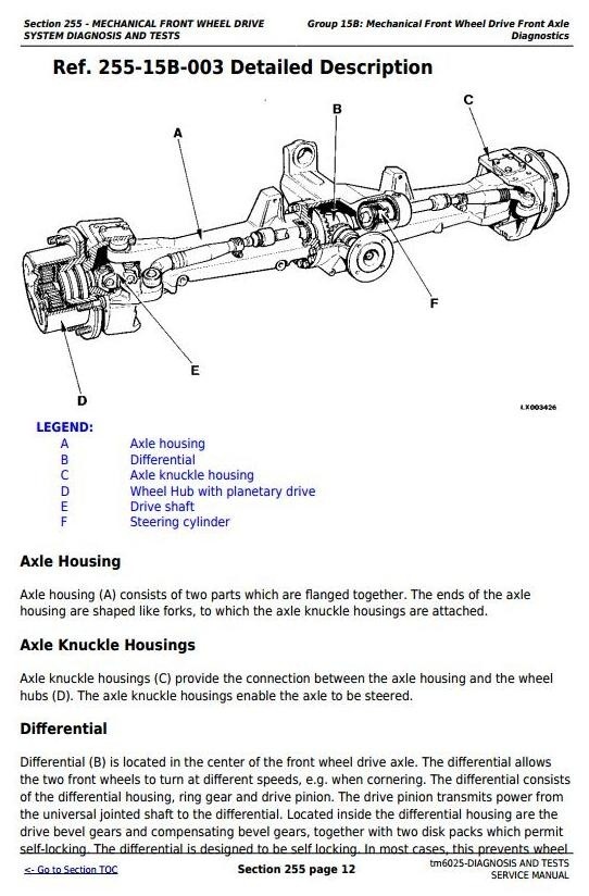 John Deere 6403, 6603 (USA and Canada) Tractors Diagnosis and Tests Service Manual (tm6025)