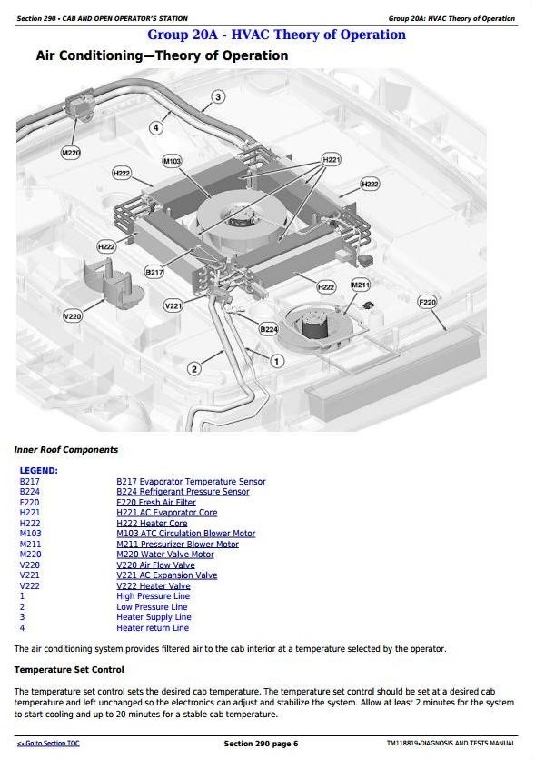 John Deere 7210R,7230R, 7250R, 7270R,7290R, 7310R Tractors Diagnosis&Tests Service Manual (TM118819)
