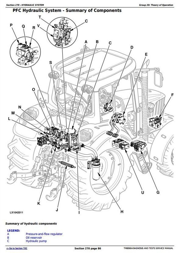 John Deere 6x30, 6534, 7430E, 7430, 7530E, 7530 Preiumum European Tractors Diagnosis Manual (TM8060)