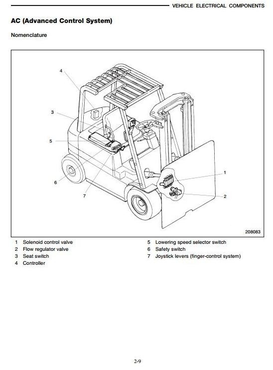 Mitsubishi Electric Forklift Truck FB-Series: FB16K, FB18K, FB20KC Workshop Service Manual