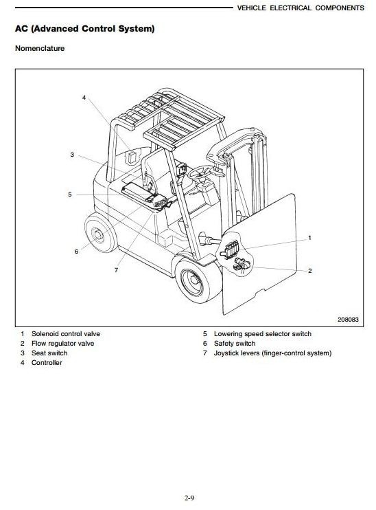 Mitsubishi motors service manual