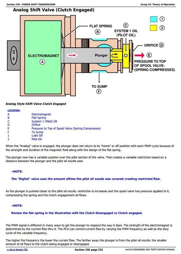 John Deere 8100T, 8200T, 8300T and 8400T Tracks Tractors Diagnosis and Tests Service Manual (tm1622)