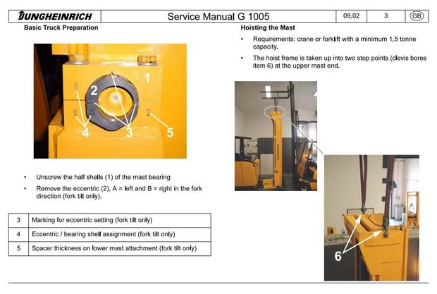 Jungheinrich Electric Reach Truck ETM214-216, ETM320-325, ETV214-216, ETV320-325 Service Manual
