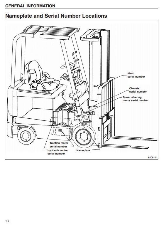 Caterpillar Electric Forklift EC15N, EC18N, EC20N, EC25N, EC25EN, EC25LN, EC30N Service Manual