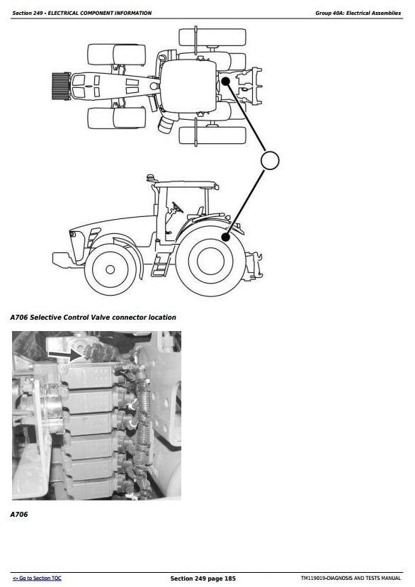 John Deere 8245R,8270R, 8295R,8320R, 8335R, 8345R,8370R, 8400R Tractors Diagnostic Manual (TM119019)
