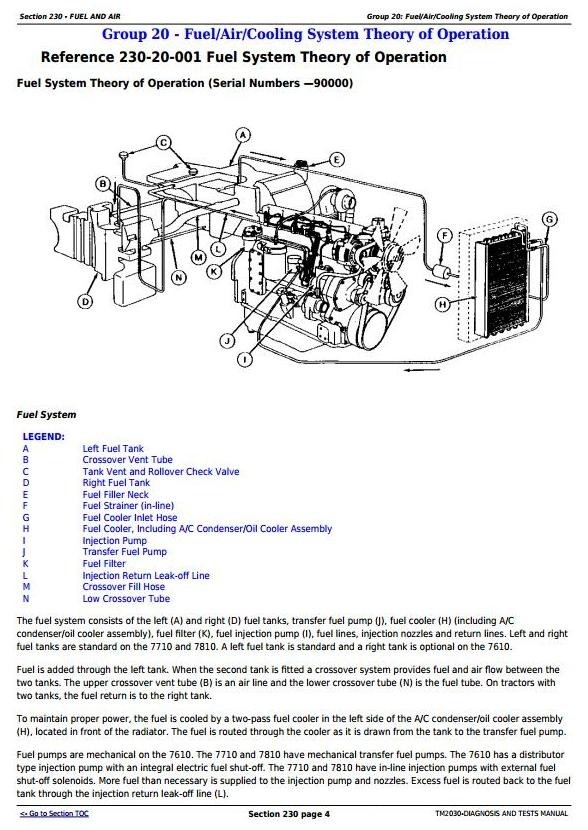 John Deere 7610, 7710 and 7810 USA Tractors Diagnosis and Tests Service Manual (TM2030)