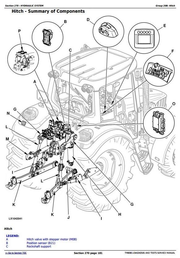 John Deere Premium 6230, 6330, 6430 Tractors Diagnosis and Tests Service Manual (TM8081)