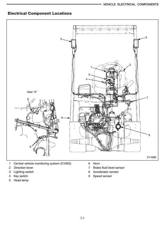 Mitsubishi Electric Forklift Truck FB20K, FB25K, FB30K, FB35K Workshop Service Manual