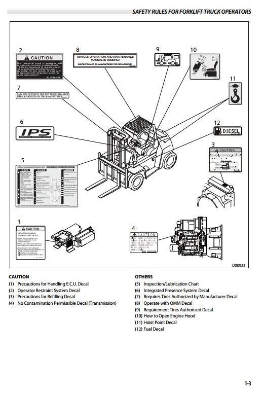 Mitsubishi Diesel Forklift Truck FD70N (AF20D-10011-up) Operating and Maintenance Instructions