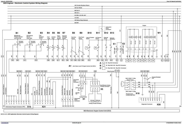 PowerTech 10.5 L, 12.5 L Diesel Engines Electronic Fuel Systems w Lucas EUIs Service Manual (CTM188)