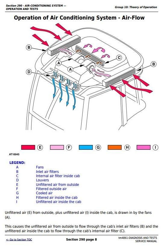 John Deere 5215F/V, 5315F/V, 5515F/V, 5615F/V Tractors Diagnostics and Tests Service Manual (tm4861)