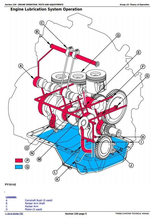 John Deere 5036C, 5039C, 5041C and 5042C (India Edition) Tractors Repair Technical Manual (TM900219)