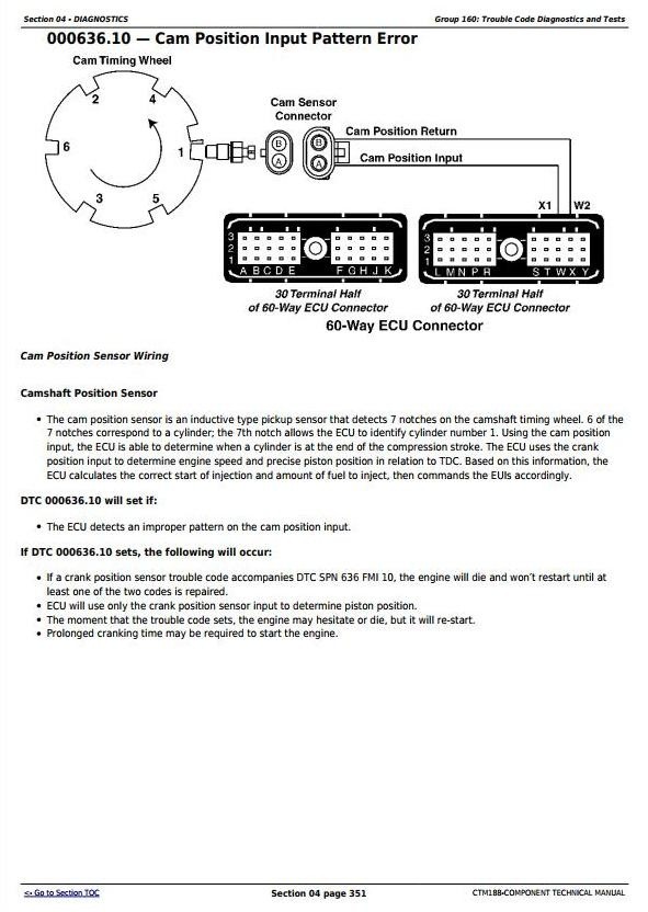 PowerTech 10.5 L, 12.5 L Diesel Engines Electronic Fuel Systems w Lucas EUIs Service Manual (CTM188)