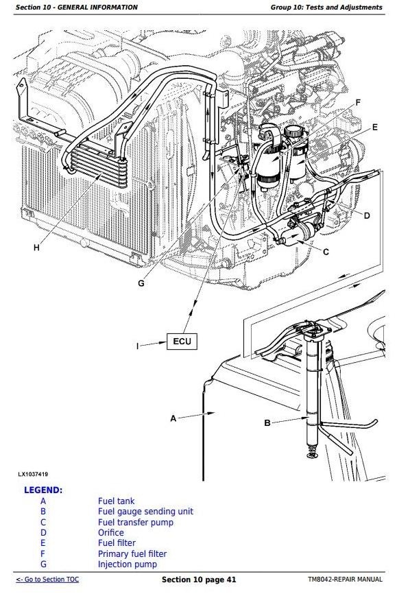 John Deere 7430 & 7530 Premium (European Edition) Tractors Service Repair Manual (TM8042)