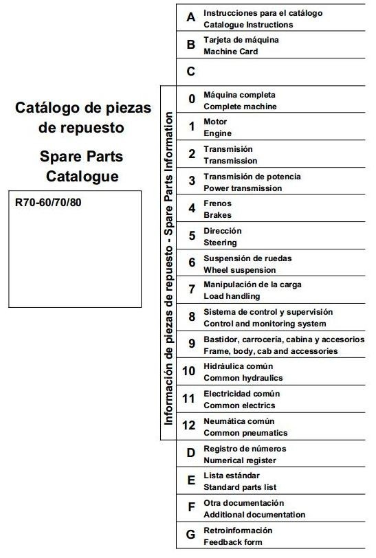 Still Fork Truck Type R70-60, R70-70, R70-80 (KALMAR): R7126, R7127, R7128 Parts Manual
