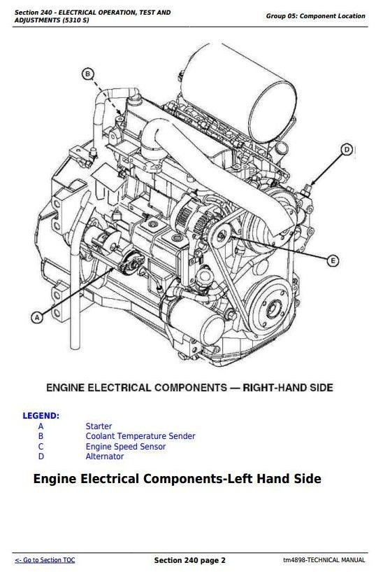 John Deere 5203S, 5310, 5310S India Tractors Diagnostic and Repair Technical Manual (tm4898)