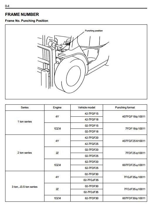 Toyota LPG Forklift Truck 7FGF15, 7FGF18, 7FGF20, 7FGF25, 7FGF30, 7FGJ35 Workshop Service Manual