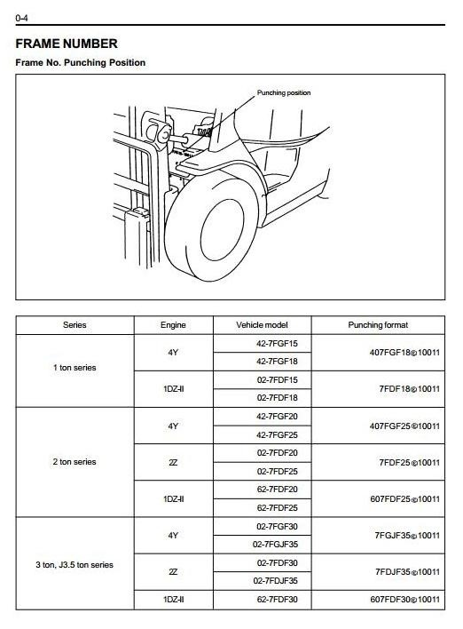 Toyota Reach Truck Workshop Manual