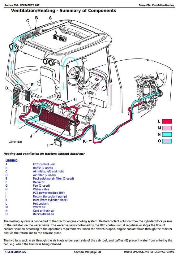 John Deere 6x30, 6534, 7430E, 7430, 7530E, 7530 Preiumum European Tractors Diagnosis Manual (TM8060)