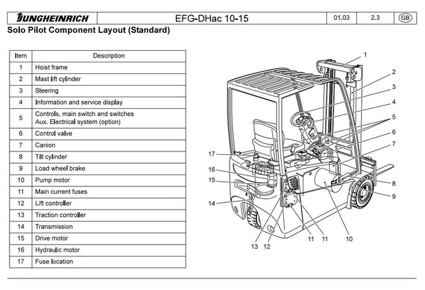 Jungheinrich Lift Truck EFG DHac 10, EFG DHac 12, EFG DHac 15 (01.2003-12.2003) Service Manual